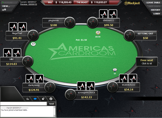 Australians Can Still Play Real Money Poker At Americas Cardroom